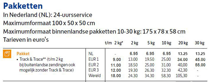 pakket-nl-verzendkosten
